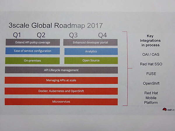 2017年の3scaleの製品ロードマップ