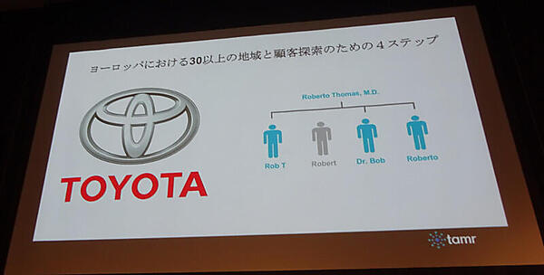 ヨーロッパトヨタの事例