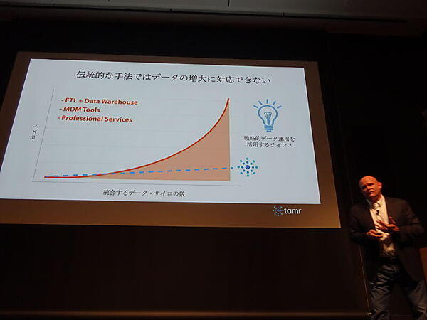 従来のツールでは現在のニーズには対応できない