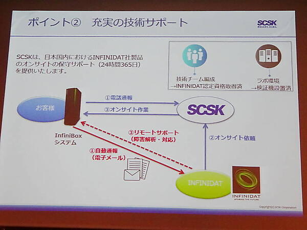 SCSKとインフィニダットによるサポート体制