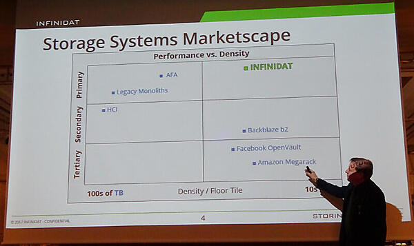 ヤナイ氏が示した性能と容量のポジションシート
