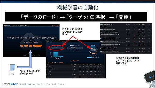 GUIで簡単にモデルを構築できる