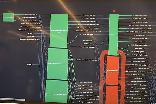 Cloud Foundryの開発プロセスをパイプラインとして可視化する