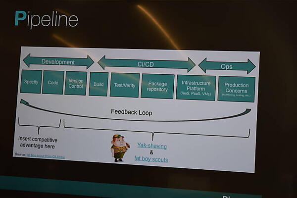 仕様決めからリリースまでのプロセスの中で最初の2つが重要