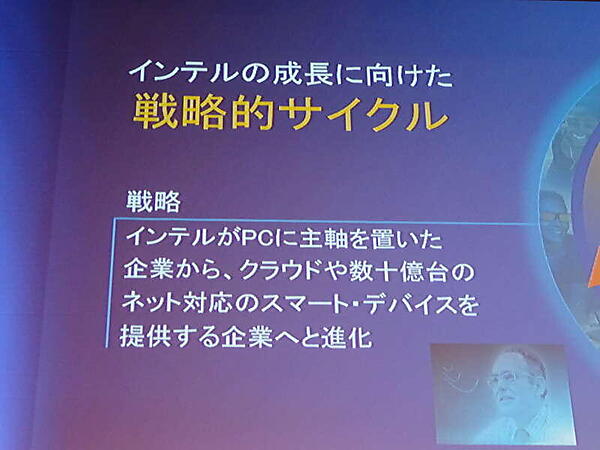 インテルの成長戦略はPCからスマートデバイスへ