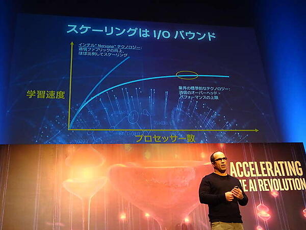 従来のGPUではIOがボトルネックになるという