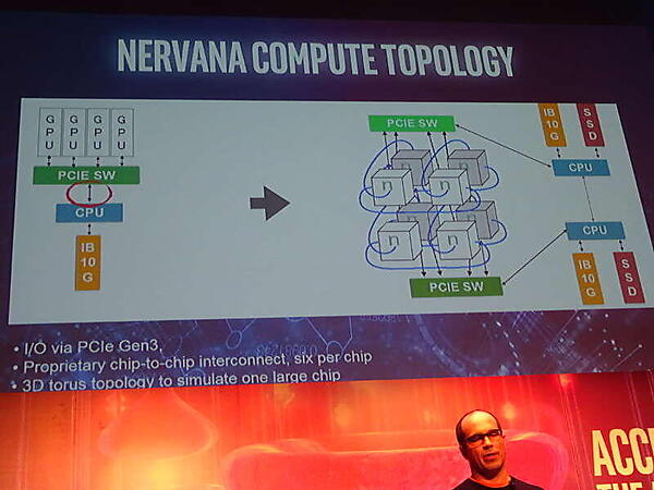 Crest Familyの概要