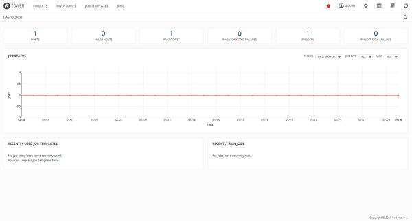 Ansible Towerのダッシュボードに到達