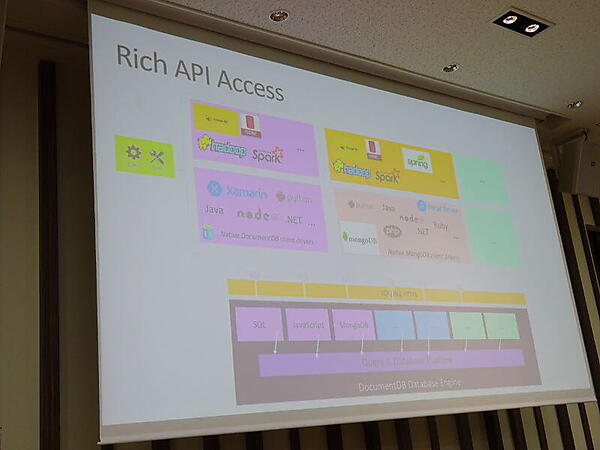 豊富なAPIや言語サポート