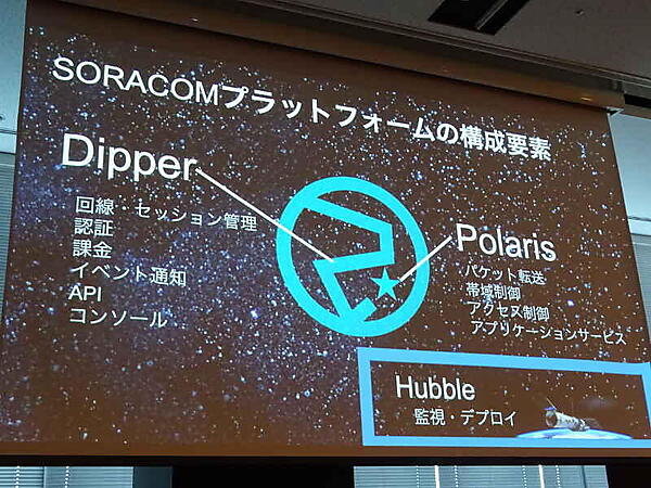 SORACOMを支える3つのコンポーネント