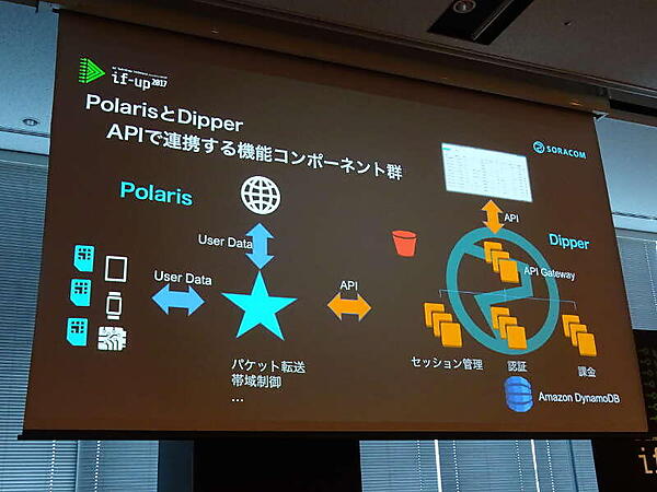 SORACOMのサービスを支えるPolarisとDipper