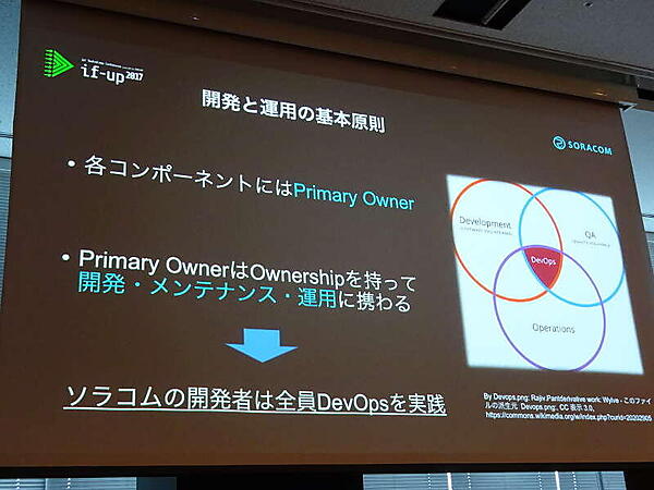 SORACOMのエンジニアリングチームはDevOpsが原則