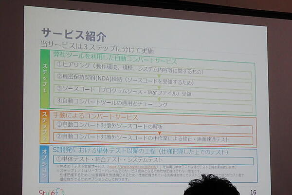 移行サービスのステップ