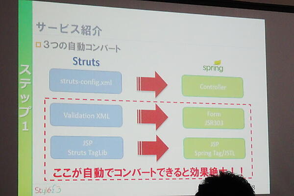 自動でコンバートする部分