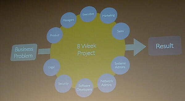 8週間のプロトタイプを提案
