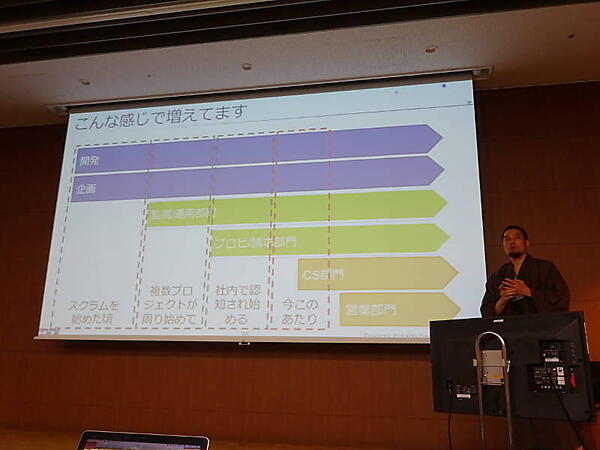 KDDI内でのアジャイル開発浸透の状況を語る川上氏