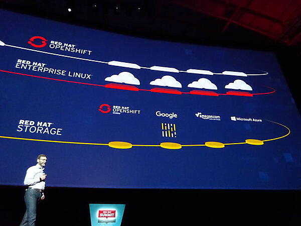 パブリッククラウド御三家が組み込まれたCormier氏のスライド