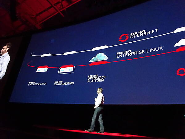 アプリに近い層にOpenShift、その下にRHEL、その下にコンポーネントとしてOpenStackが位置付けられている