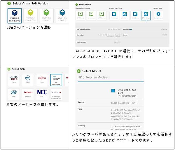 vSAN Reday Nodesの実行例