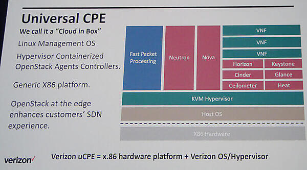 VerizonのuCPEではOpenStackが動いている