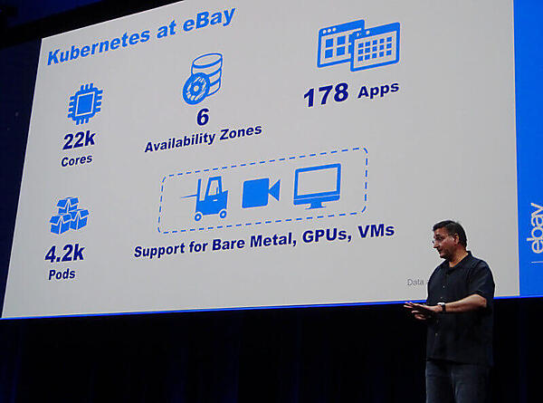 eBayのKubernetesによるOpenStack事例
