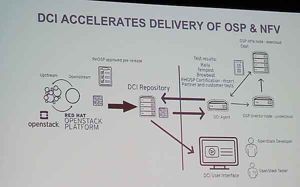 実証実験のシステム概要図