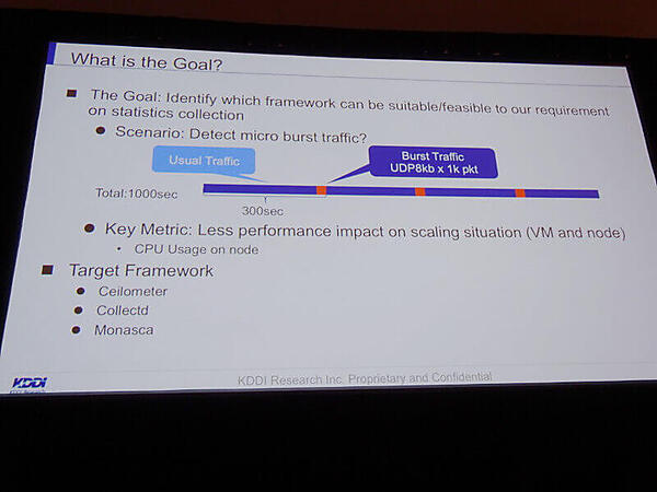 検証対象はCeilometer、Collectd、Monasca