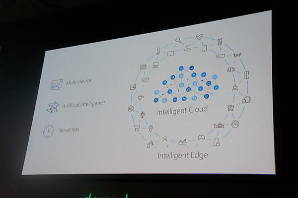 Intelligent CloudとIntelligent Edge
