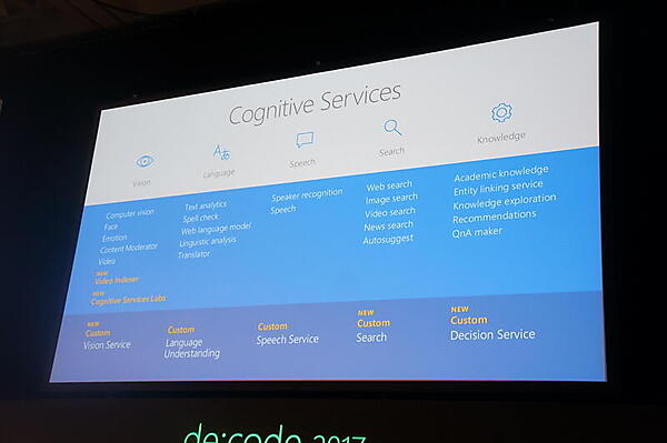 Microsoftのコグニティブサービス