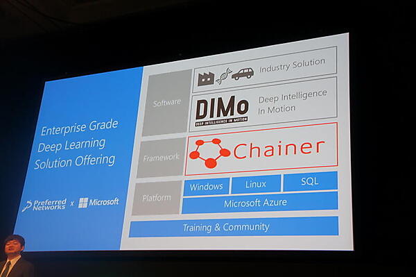 Preferred NetworksとMicrosoftの協業によるソリューション