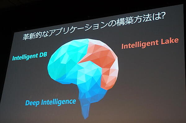 クラウド、データ、インテリジェンスからなるアプリケーションを構築する3つのパターン