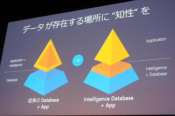 1つめのパターン「Intelligence DB」