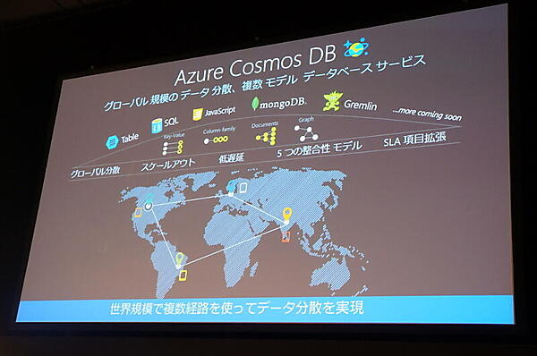 Azure Cosmos DB