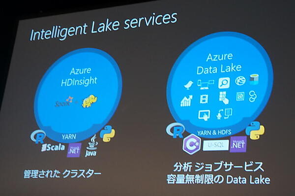 Azureの2つのデータレイク