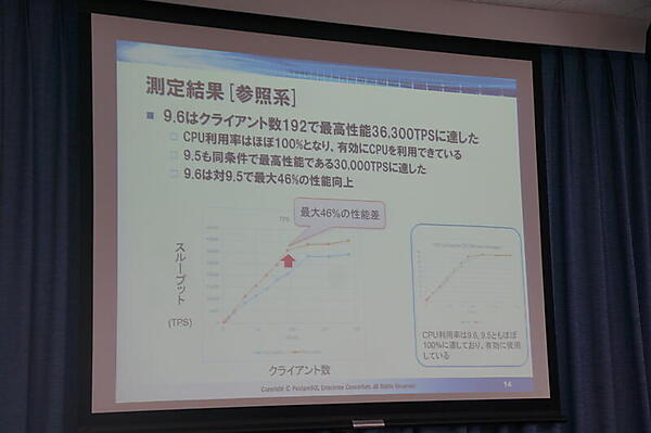 スケールアップ検証（参照系）検証結果