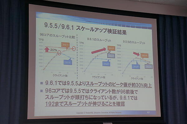 スケールアップ検証（更新系）検証結果