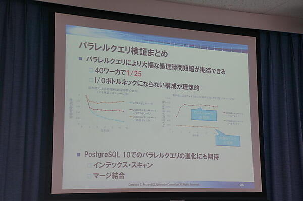 パラレルクエリの検証結果