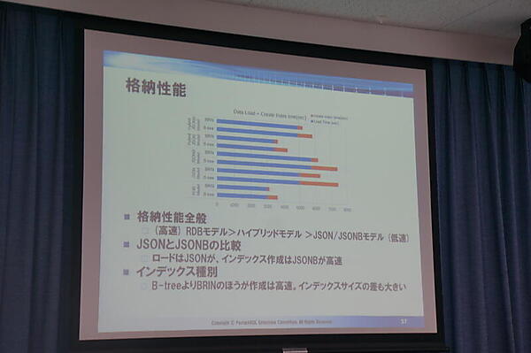 JSON/JSONBの検証結果（格納性能）