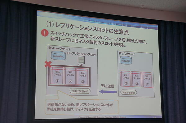 レプリケーションスロット
