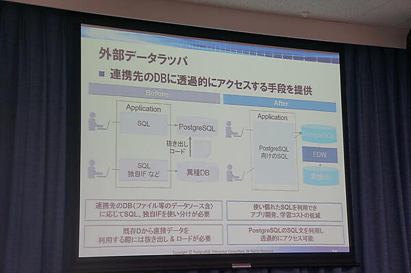 外部データラッパ