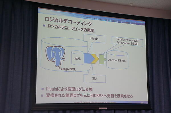 ロジカルデコーディング