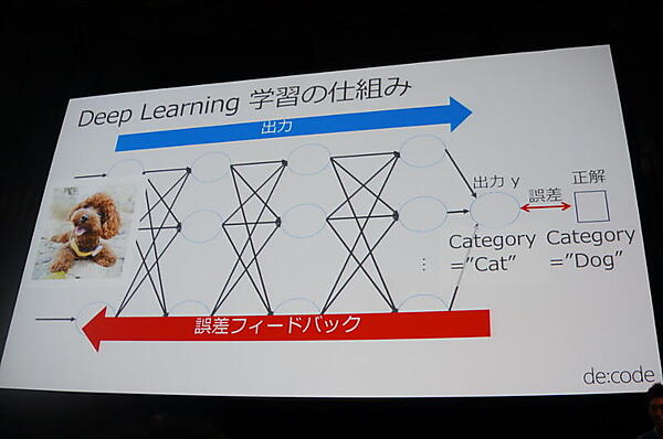 ディープラーニングの学習の仕組み