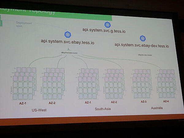 複数の地域に存在するデータセンターにワークロードを分散