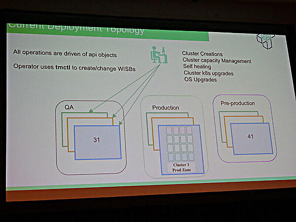 現時点でのeBayでの利用の例
