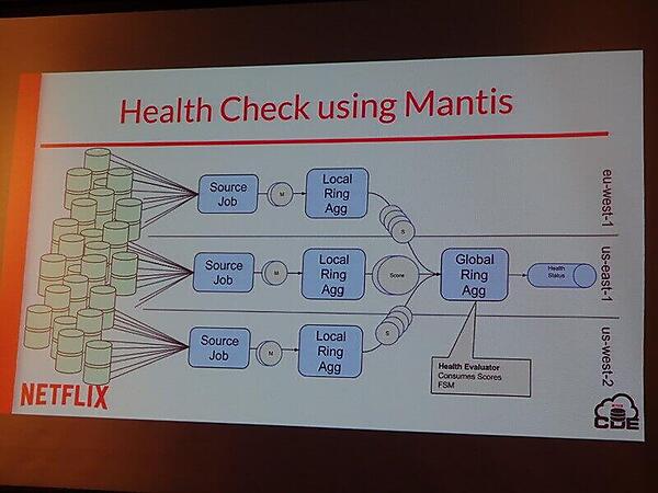 Mantisによるヘルスチェックモニタリング