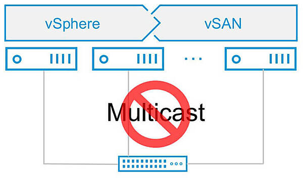 保存データ暗号化