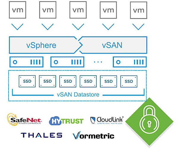 マルチキャストからユニキャストへ