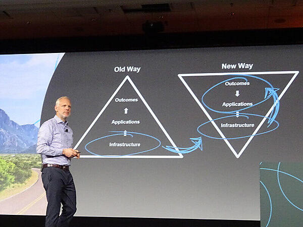 ボトムアップではなくて必要な結果からトップダウンでIT資産を作るべきと語る