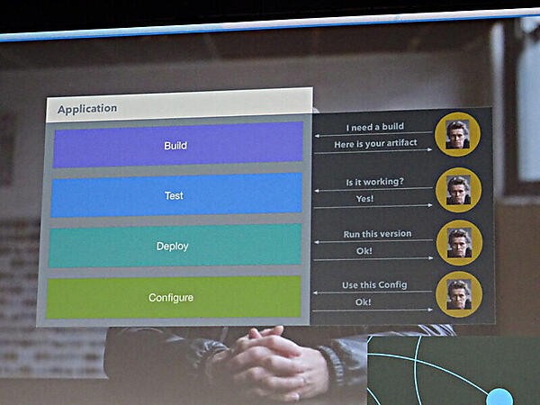 アプリケーションの行うコミュニケーションの例