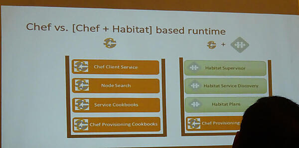 ChefとChef＋Habitatによるランタイムの比較